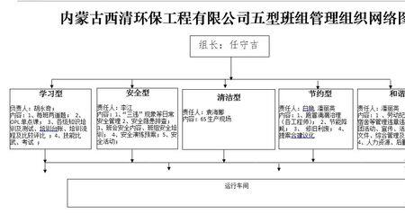 设备班组维修管理思路与方法