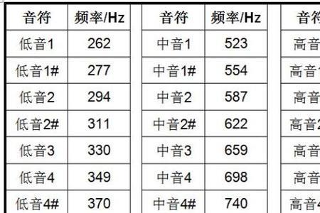 低音do和高音do听起来有什么区别