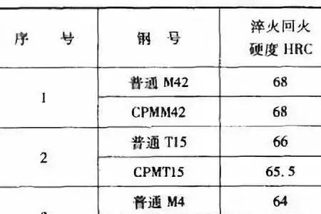 gan高速钢的硬度