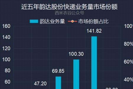 企业上游和下游业务量意思