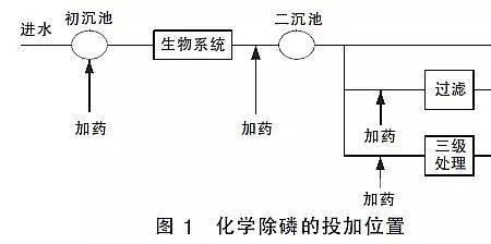 硫酸铁和磷酸反应原理