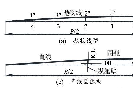 8米方管人字梁起拱高度是多少