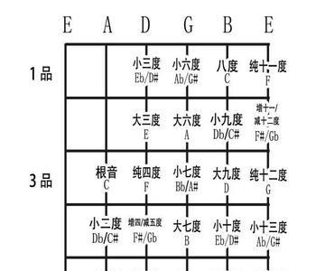 减七度音程的转位有哪些