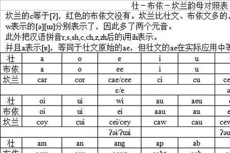 乌兰孖努的读音