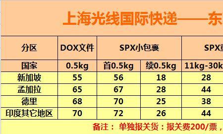 邮政物流100公斤大件上门取件费用