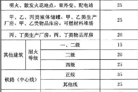 国家标准天然气是多少公斤