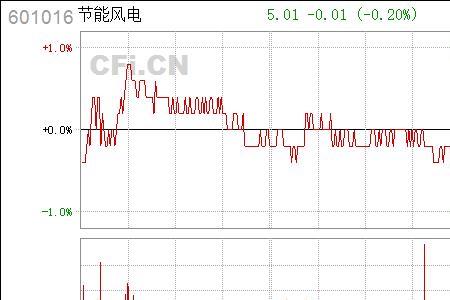 风能资源总量公式