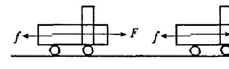 P=FV中的F具体指什么