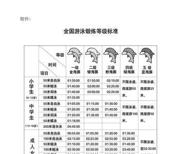 业余游泳标准成绩表