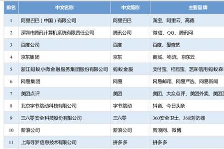 pp视频是谁创办