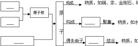 原子气体结构是什么意思