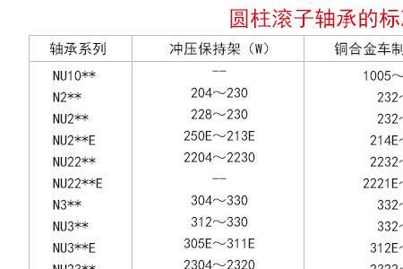 内径35外径70的圆粒轴承是多少号