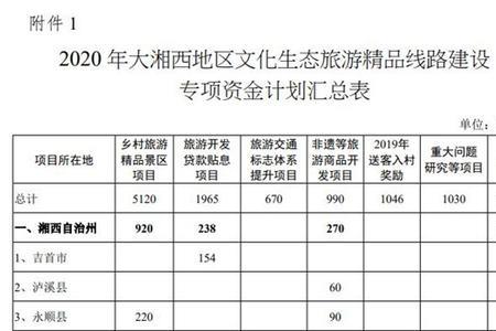 商务发展专项资金怎么入账