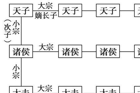 坚守祖业的成语