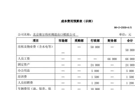 合同预算和成本预算的区别