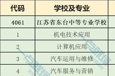 五年高职和普高的区别