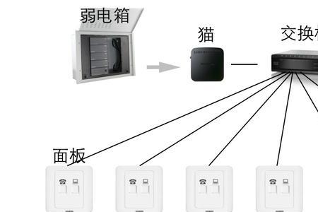 交换机下再接一个交换机可以吗