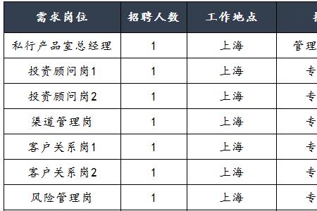 2022恒丰银行校园招聘出结果了吗