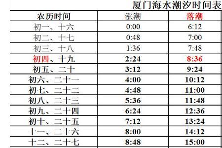 北戴河昌黎赶海时间表