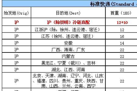 顺丰快递能寄针剂药品吗