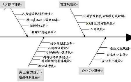 体系化建设六大关键步骤