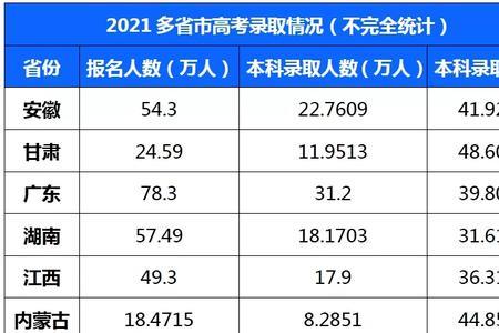 拟招人数和实招人数的区别