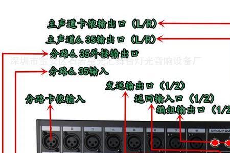 功放混响是哪个旋钮