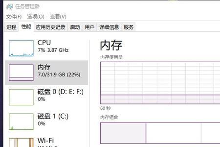 32g运行内存够吗