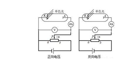 光电效应电压影响什么