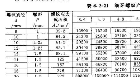 螺纹的导程是什么怎么计算