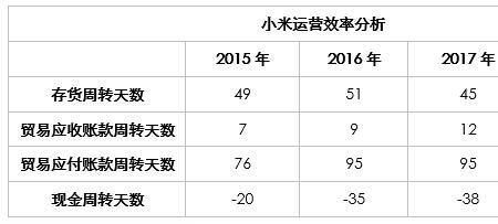 成熟天数最短的小米品种