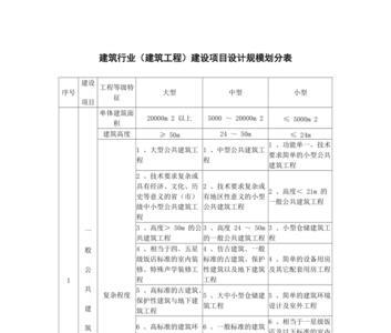 工程规模是什么意思