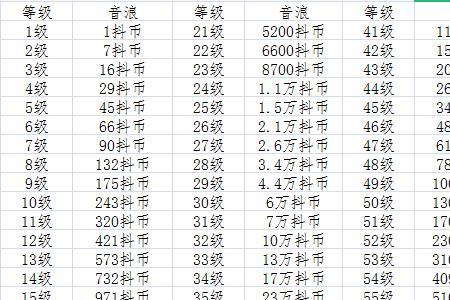 5万音浪等于多少人民币