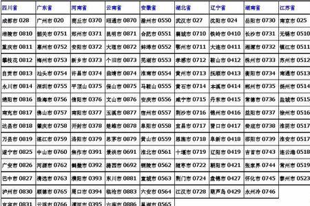 1102哪个省区号