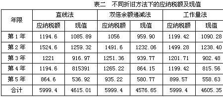 直接折旧方法计算公式