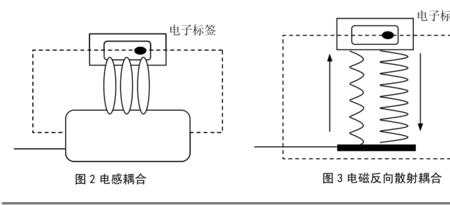 耦合测试原理