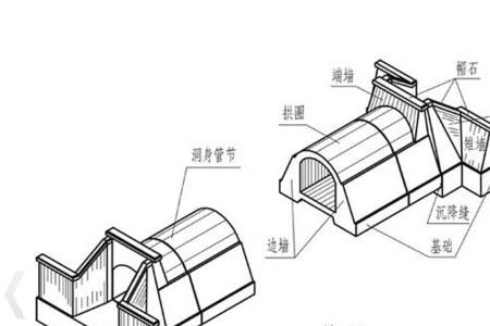 箱涵帽石里有钢筋吗