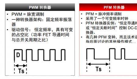 脉冲频率是指什么