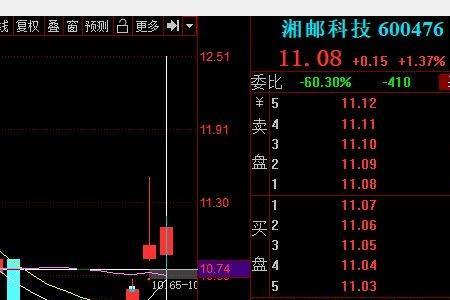 涨停2个板是什么意思