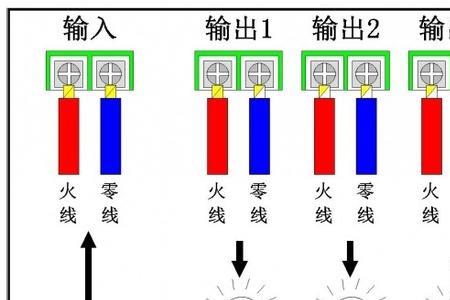 中控国本什么意思