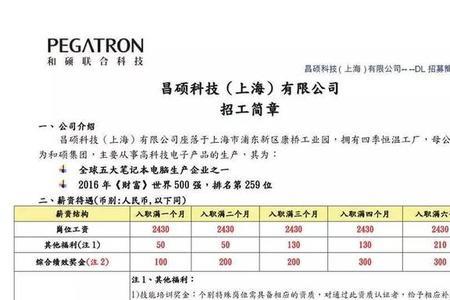 上海昌硕bu1制造是什么岗位