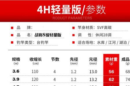 7.2米鱼竿选什么调性