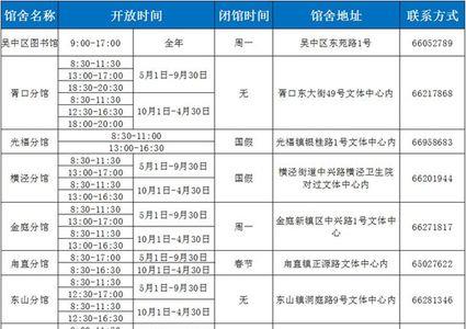 沙市图书馆开放时间