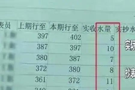 100元水费一个人能用多久