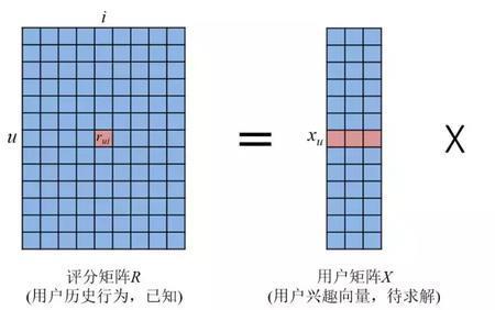 分解度怎么算