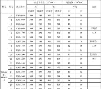 压实度和弯沉值标准