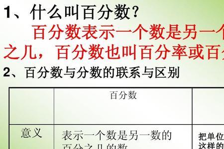 百分比和点数的区别