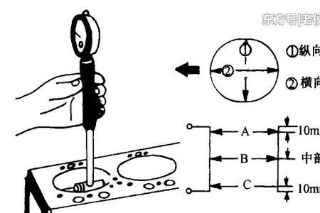 气缸圆度计算公式