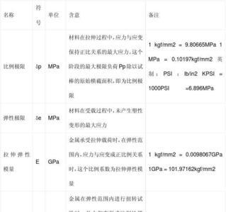 金属材料机械性能δ表示什么