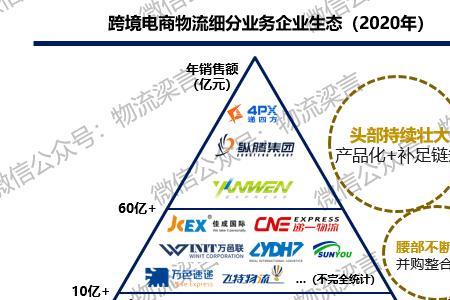 供应商规模是什么